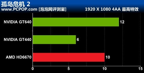 开普勒GK107重装上阵!GT640 首发评测 