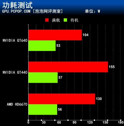 开普勒GK107重装上阵!GT640 首发评测 