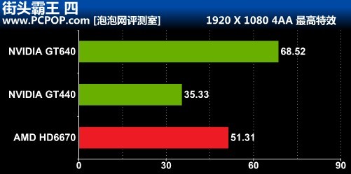 开普勒GK107重装上阵!GT640 首发评测 