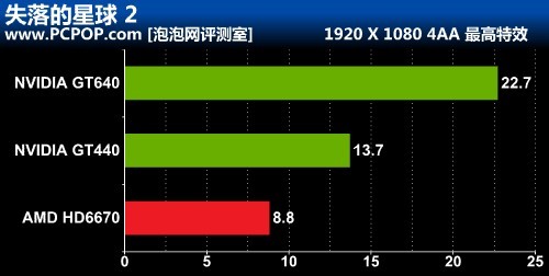 开普勒GK107重装上阵!GT640 首发评测 