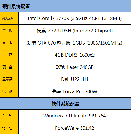 GTX680镜像版！耕昇GTX670赵云版测试 