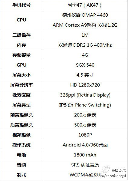 二代360特供机配德仪双核仅售1699元 