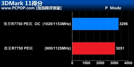 超公版典范!微星军规HD7750 PE版评测 