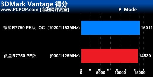 超公版典范!微星军规HD7750 PE版评测 