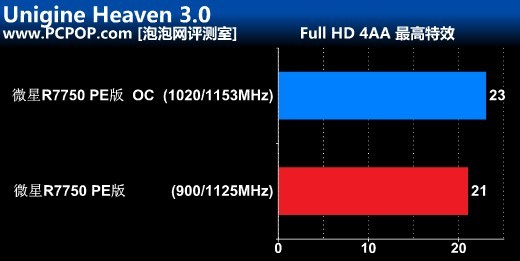 超公版典范!微星军规HD7750 PE版评测 