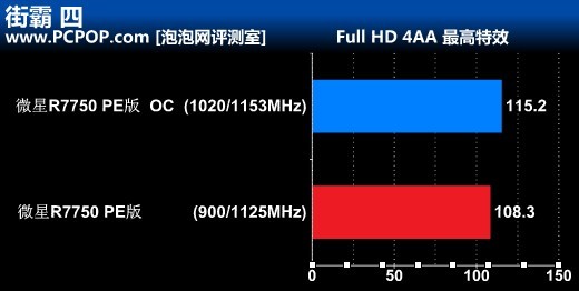 超公版典范!微星军规HD7750 PE版评测 