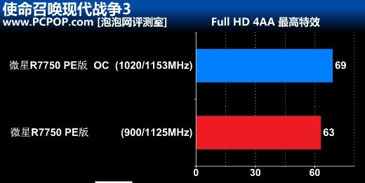 超公版典范!微星军规HD7750 PE版评测 