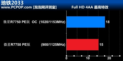 超公版典范!微星军规HD7750 PE版评测 