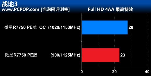 超公版典范!微星军规HD7750 PE版评测 