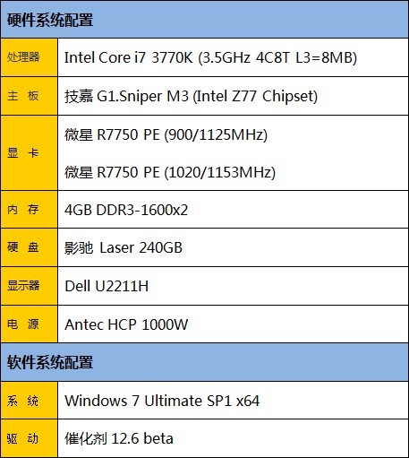 超公版典范!微星军规HD7750 PE版评测 