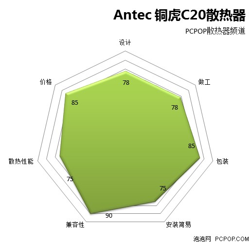 安钛克铜虎C20评测 