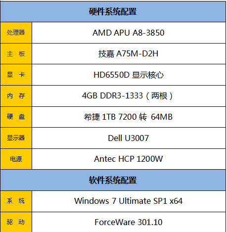 融合时代领跑者 APU A8-3850性能测试 