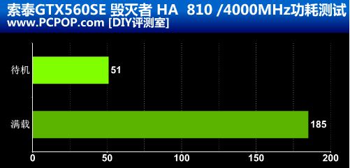 千元优品 索泰GTX 560SE毁灭者HA实测 