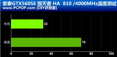 千元优品 索泰GTX 560SE毁灭者HA实测 