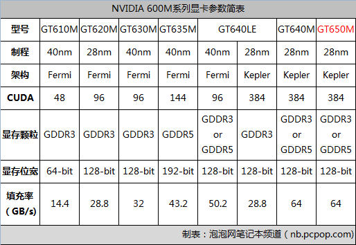 新一代影音机皇 联想顶配版Y480N评测 