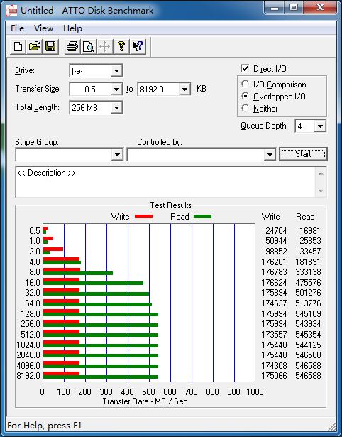 差距对比！64GB/128GB/256GB SSD测试 