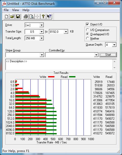 差距对比！64GB/128GB/256GB SSD测试 