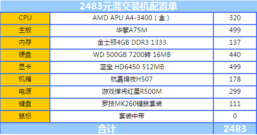 入门用户看过来！APU A4系列装机推荐 