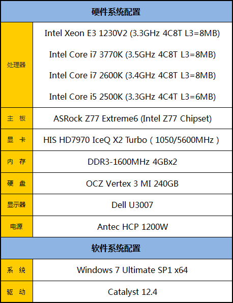 i5的价格i7的性能 至强E3-1230V2测试 