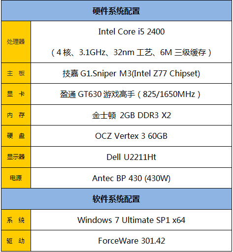 盈通gt630 