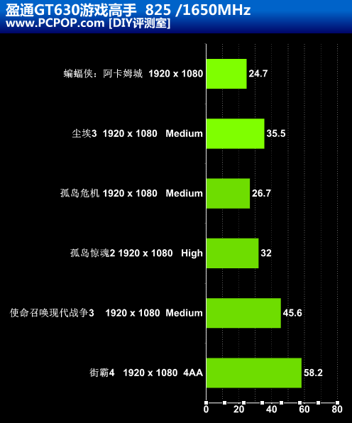 盈通gt630 