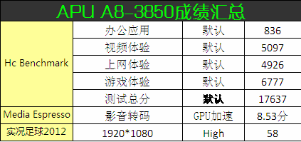 融合时代领跑者 APU A8-3850激情体验 