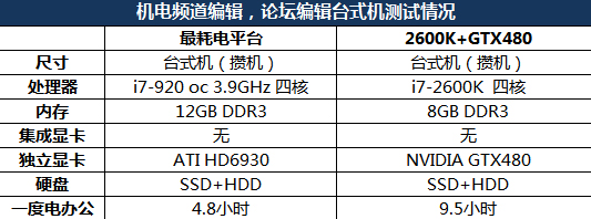 一度电能用多久？ 