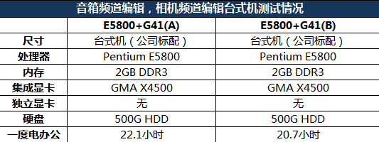 一度电能用多久？ 