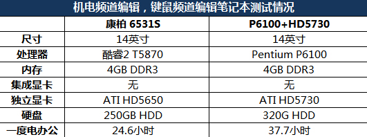 一度电能用多久？ 