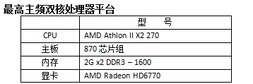 AMD五款平台让你完全掌握《暗黑3》！ 