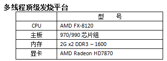AMD五款平台让你完全掌握《暗黑3》！ 
