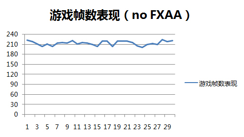 FXAA加盟 GTX660M独显Y580N跑CF 