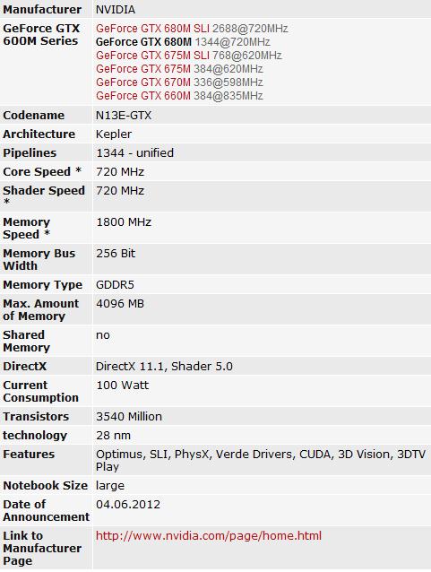 优异！NVIDIA GeForce GTX 680M测试 