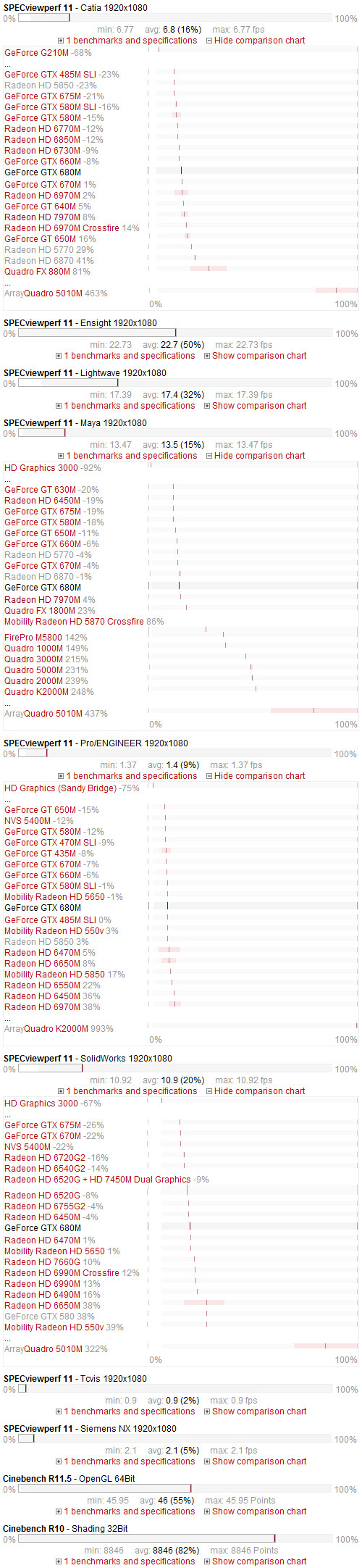 优异！NVIDIA GeForce GTX 680M测试 