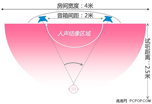 千元级的小清新 试听声荟i5多媒体音箱 