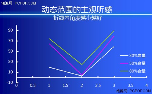 千元级的小清新 试听声荟i5多媒体音箱 