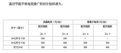 最高省400元 五款可享节能补贴的电视 