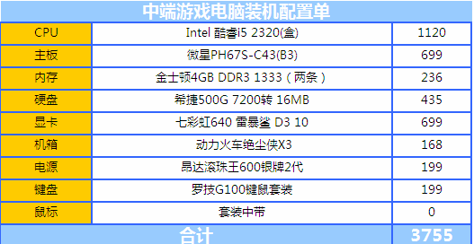 2000搞定CPU/GPU 最具性价比显卡推荐 