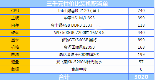 2000搞定CPU/GPU 最具性价比显卡推荐 