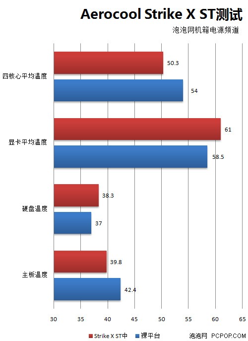 高帅富专机 Strike X ST全塔机箱评测 