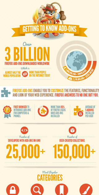 里程碑！火狐浏览器扩展下载超30亿次 