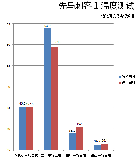 引领USB3.0机箱普及 先马刺客1全解析 