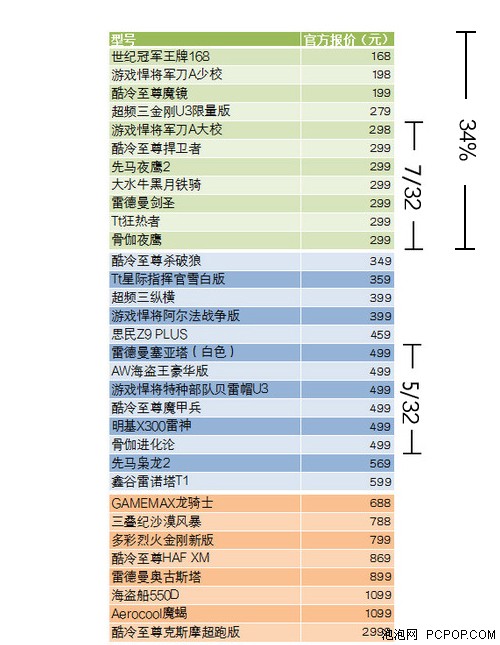 引领USB3.0机箱普及 先马刺客1全解析 