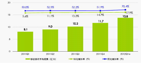 UCWeb朱顺炎:两亿打造开放移动游戏平台 