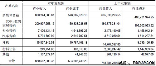 少年的烦恼！中国多媒体音箱年中复盘 