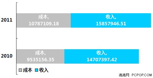 少年的烦恼！中国多媒体音箱年中复盘 