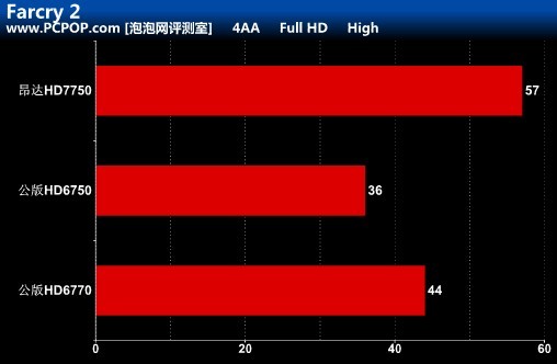 一年换新  昂达纯原味公版HD7750测试 