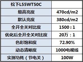 松下伦敦奥运SMART LED旗舰WT50评测 