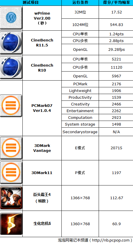 实用为王！经济适用Acer E1-471G评测 