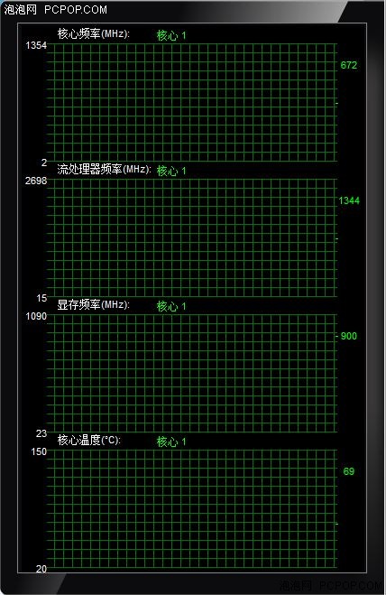 简单数招，让显卡清凉“过暑假” 